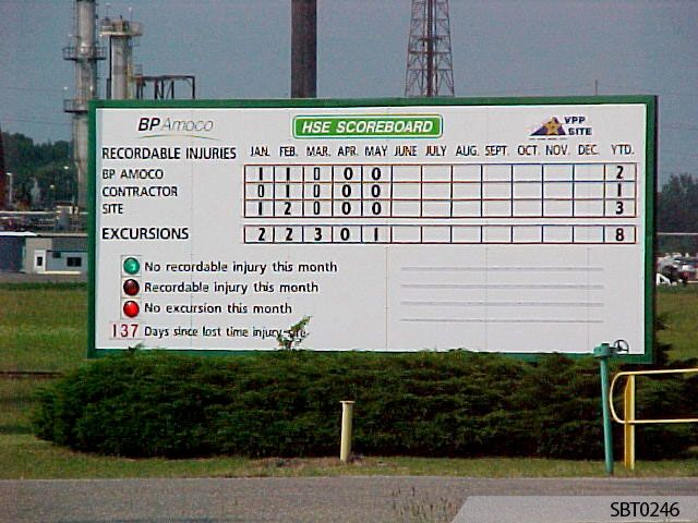 Scoreboards in [city]