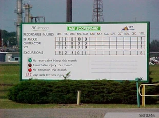BP Injury Free Scoreboard