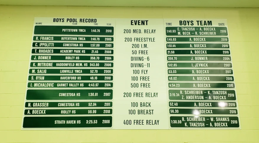 Custom Vinyl Scoreboard With Interchangeable Panels for Ridley High School