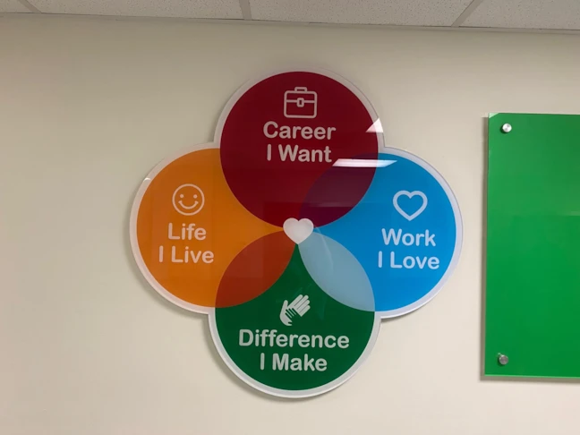 Acrylic Signs